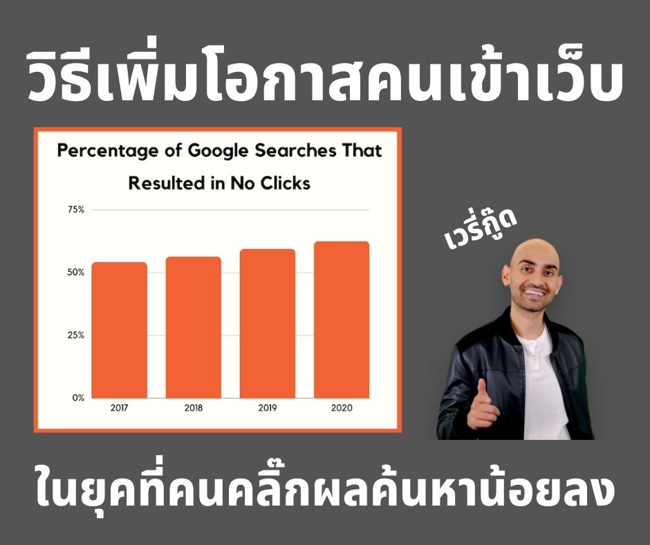 วิธีเพิ่มโอกาสคนเข้าเว็บ ในยุคที่คนคลิ๊กผลการค้นหาน้อยลง